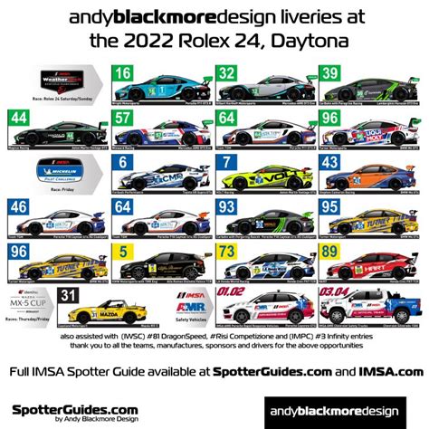 rolex spotter guide